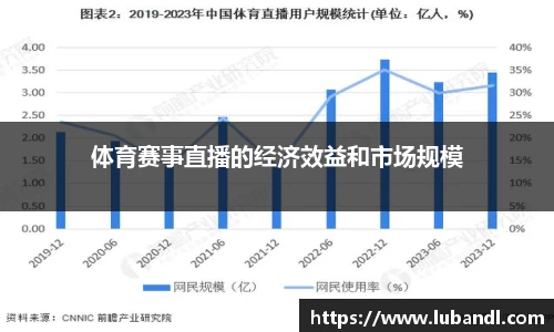 体育赛事直播的经济效益和市场规模